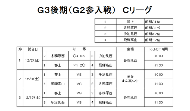 Ｇ２参入戦　ｃリーグ　第１節結果.png